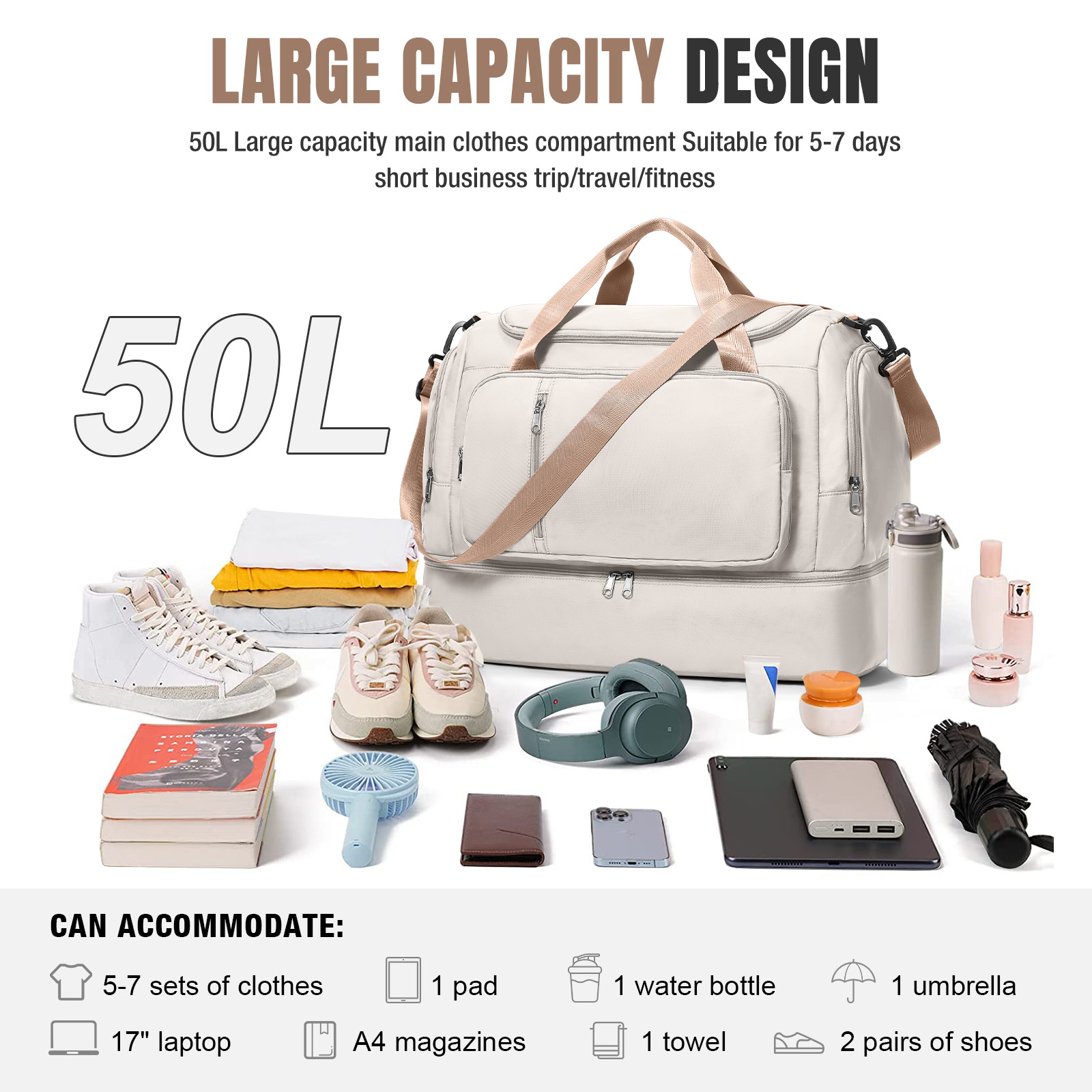 Torby podróżne na osobiste rze – Weekender Bag Duffle recenzja i cena